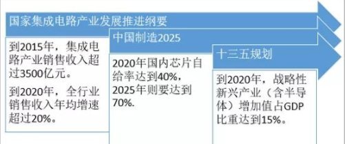 集成电路芯片概念股 设计引领，出货规模突破2000亿彰显市场活力