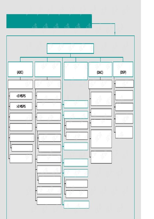 ADI公司主要集成电路产品与设计概述