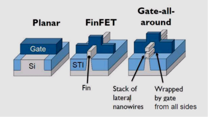 汽车芯片进入5nm制程时代 集成电路设计的机遇与挑战